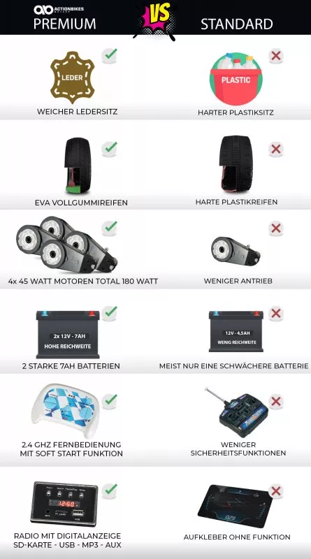 Kinder Elektroauto Mercedes GLS63 Allrad 4x45 Watt Kinder Elektroauto Mercedes GLS63 Allrad 4x45 Watt