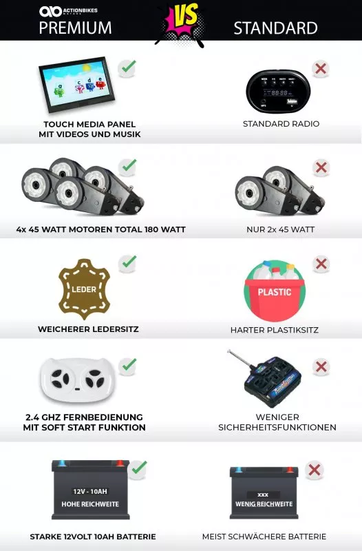 Kinder Elektroauto Mercedes Benz X-Klasse 470 Allrad Lizenziert für 2 Personen Kinder Elektroauto Mercedes Benz X-Klasse 470 Allrad Lizenziert für 2 Personen
